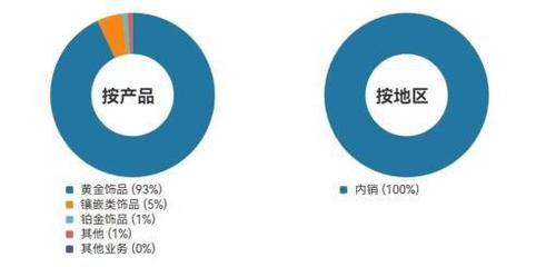 從投資股權到進軍房地產 明牌珠寶的跨界棋局是“不務正業”還是“另辟蹊徑”？