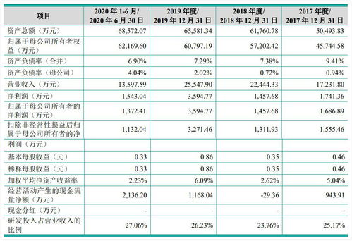 睿昂基因IPO 主要產品醫保覆蓋待突破，資本運作助力發展之路