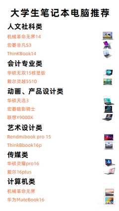 大學(xué)生電腦動(dòng)畫(huà)設(shè)計(jì)專業(yè)筆記本電腦選購(gòu)全攻略 從入門(mén)到進(jìn)階的實(shí)用指南